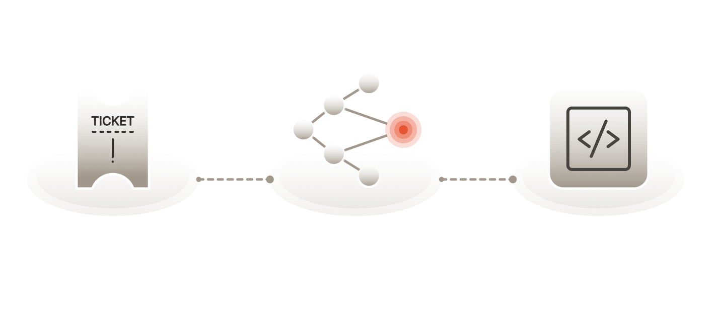 Trace any ticket to the root cause code